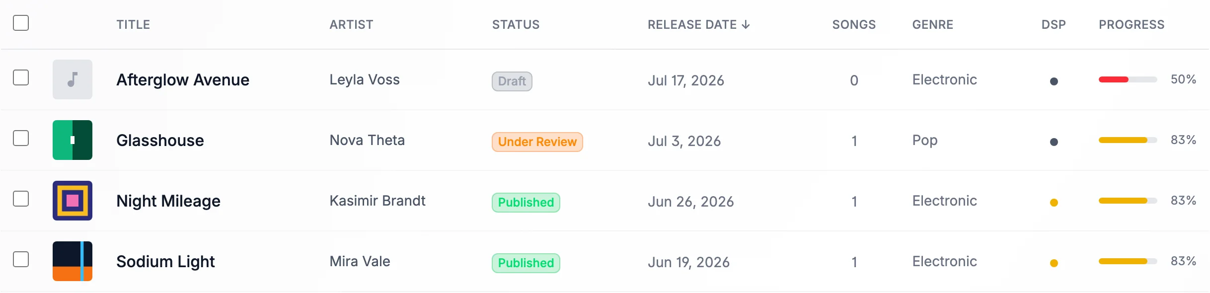Release catalogue in the BBN Label Suite with artwork, metadata and status per release