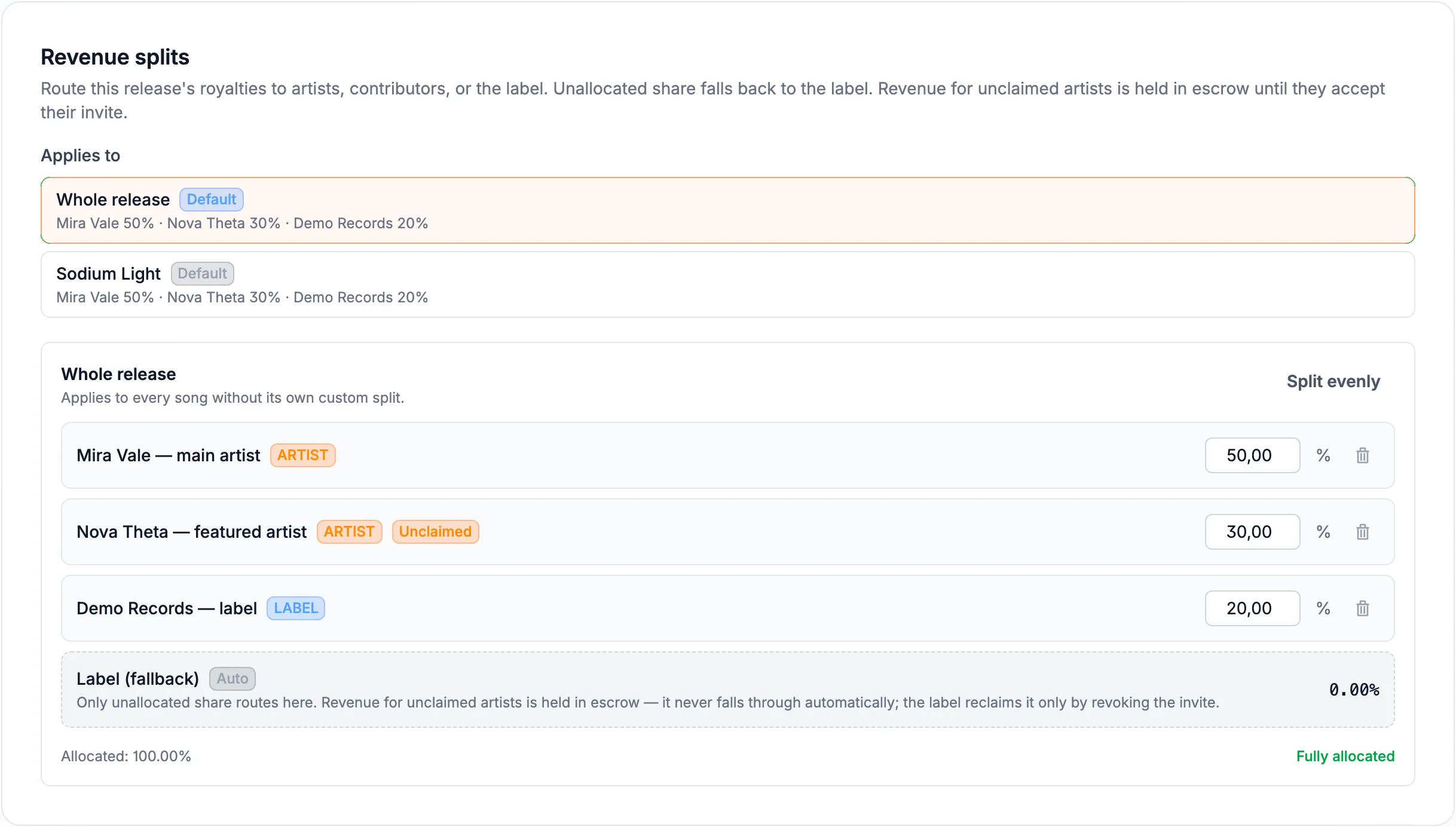 Split editor in the BBN Label Suite with percentages per recipient and an unclaimed artist held in escrow